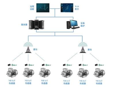 电机振动监测传感器性价比之王VBE50与计算机网络工程施工的协同应用